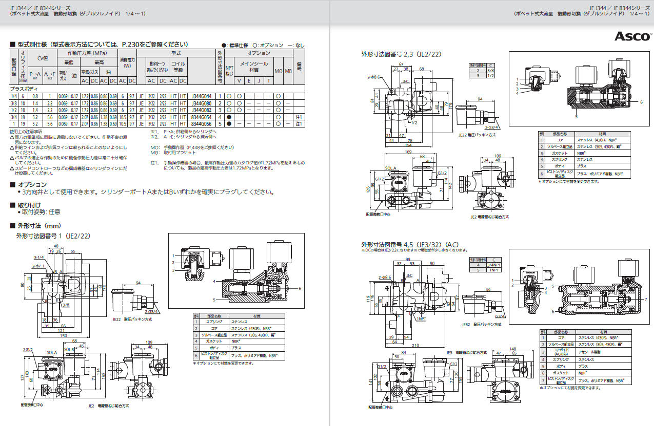取扱商品情報 / 耐圧防爆電磁弁 4方向 ﾎﾟﾍﾟｯﾄ式配管1 日本アスコ㈱ ASCO